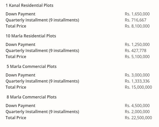Bahria Orchard Payment Plan