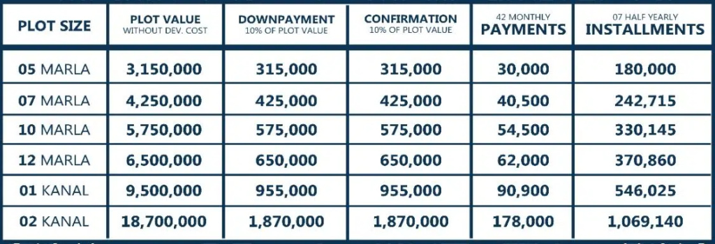 Capital Smart City Payment Plans