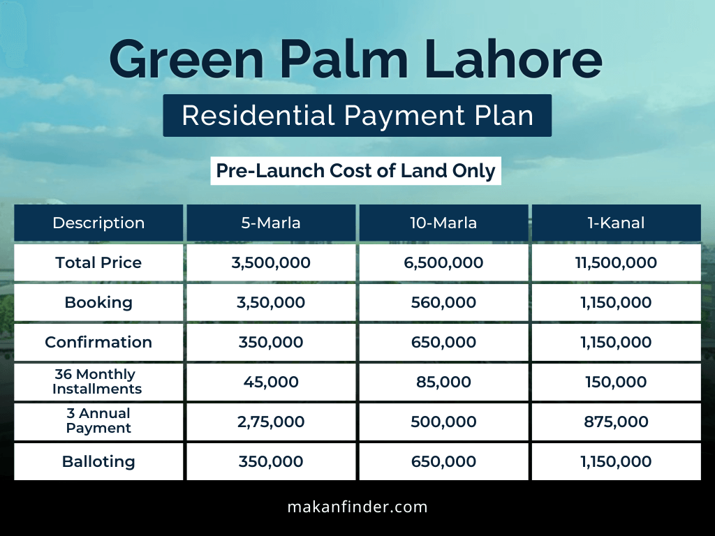 Green Palm Lahore