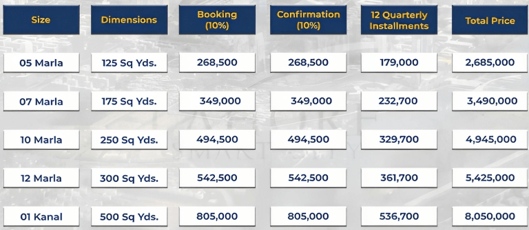 Payment Plan of Lahore Smart City