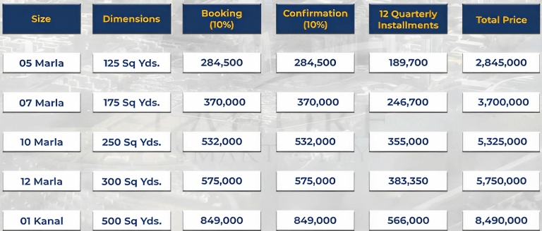 Payment Plan of Lahore Smart City
