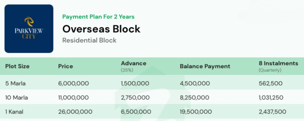 Park View City Payment Plan