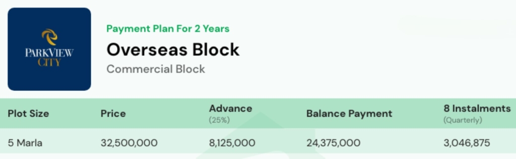 Park View City Payment Plan