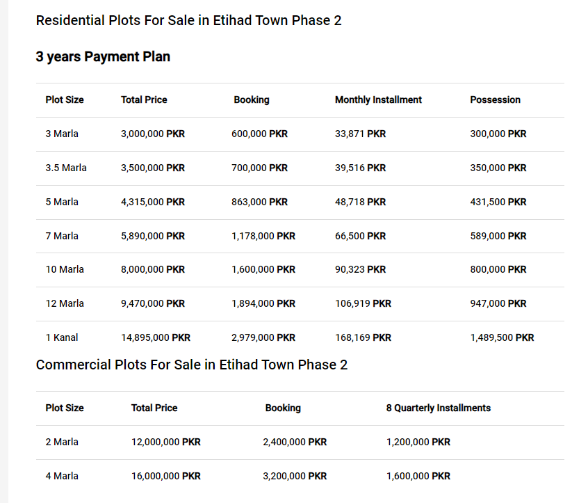 Payment Plan Etihad Town Phase 2